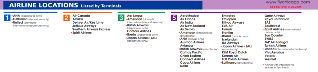 Chicago ORD Terminal 5, ORD Terminal 5, ORD Terminal 5 food, ORD Terminal 5 map, ORD airport Terminal 5